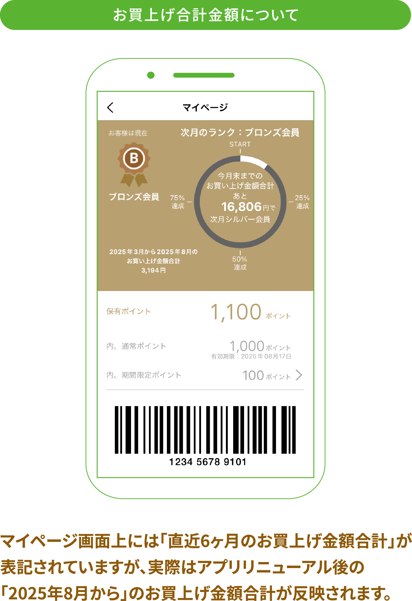 お買い上げ合計金額は、マイページ画面上に2025年8月からの合計金額が表示されます